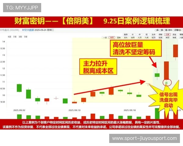 日线四连涨!创业板指强势反弹,AI领涨,股市日线是什么意思